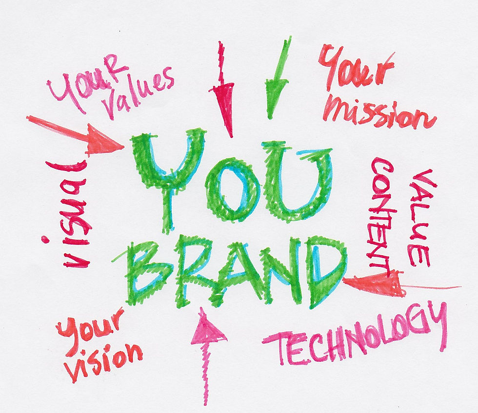 Personal-Branding-Brand.jpg