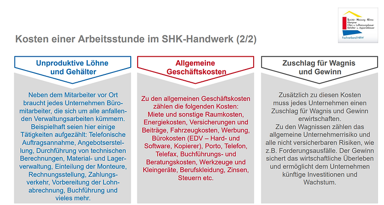 Zusammensetzung Stundensatz SHK
