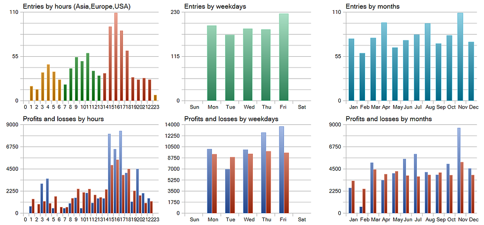 ReportTester- 1 year-hst