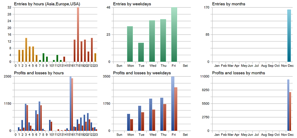ReportTester- 1 month-hst