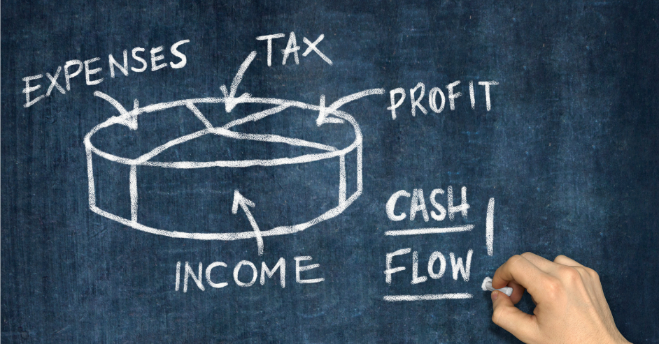 The relationship between cash flow and profit.