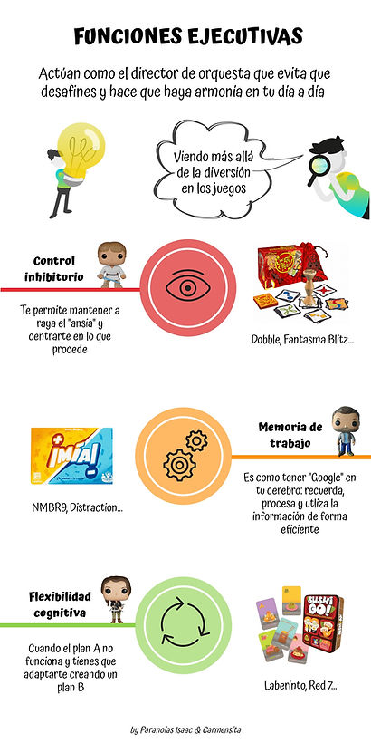 INFOGRAFIA_3_funciones ejecutivas (1).jpg
