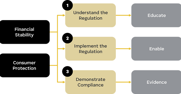 Educate enable evidence.png