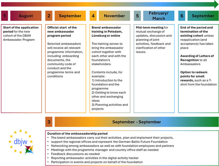 Ambassador program.png
