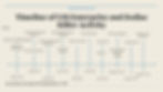 ‎USS Enterprise and Zodiac Killer Activity Timeline Graphic.‎005.jpeg