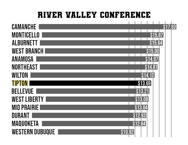 tax-chart-RVC2.png