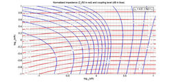 Characteristics of PRI/NRI Coupler