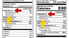 How to Read Labels: Fats Edition!