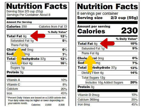How to Read Labels: Fats Edition!