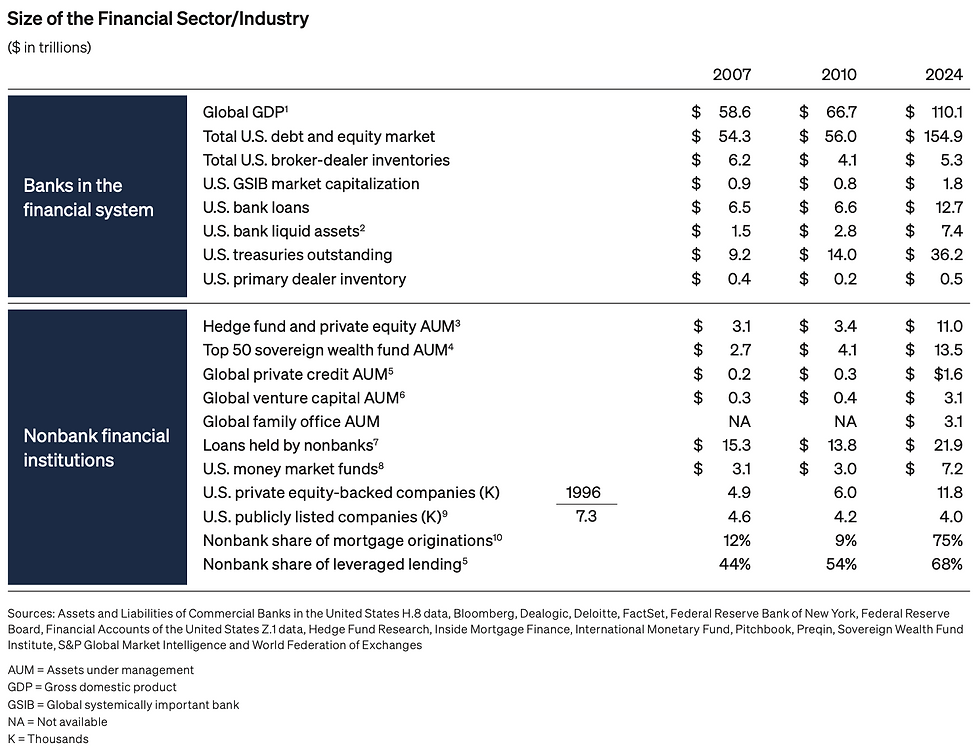 click here for footned information