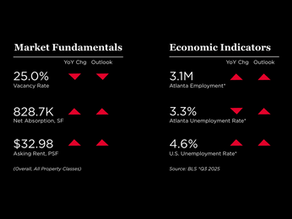 Q4 2025 | Atlanta Office Market Update