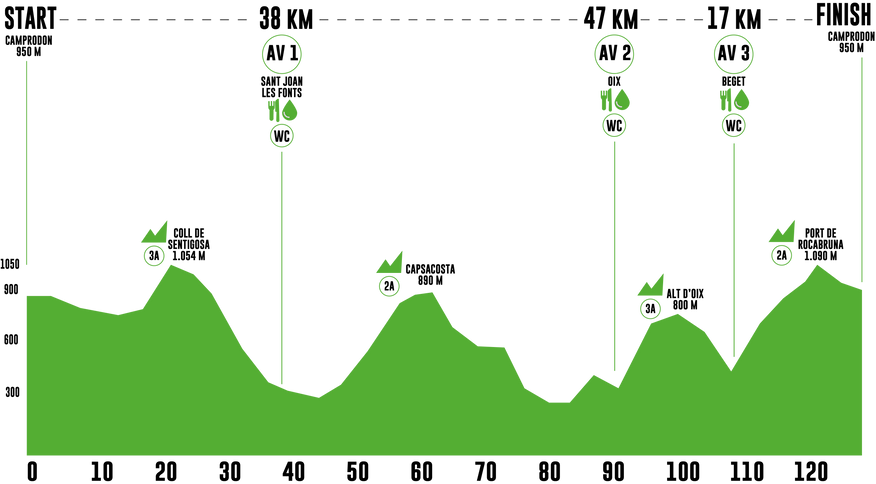 DETAIL PROFILE 122 KM.png