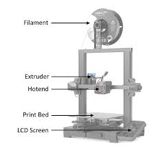 Key Components of 3D Printers