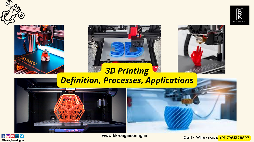 What is 3D Printing?