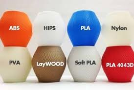 Materials Used in 3D Printing