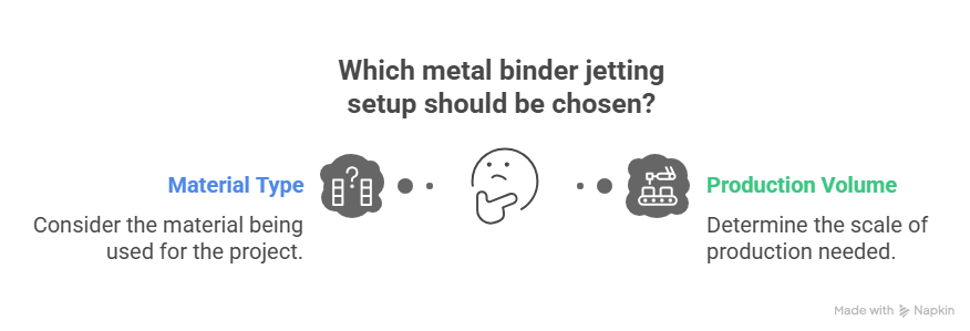 Choosing the Right Metal Binder Jetting Setup