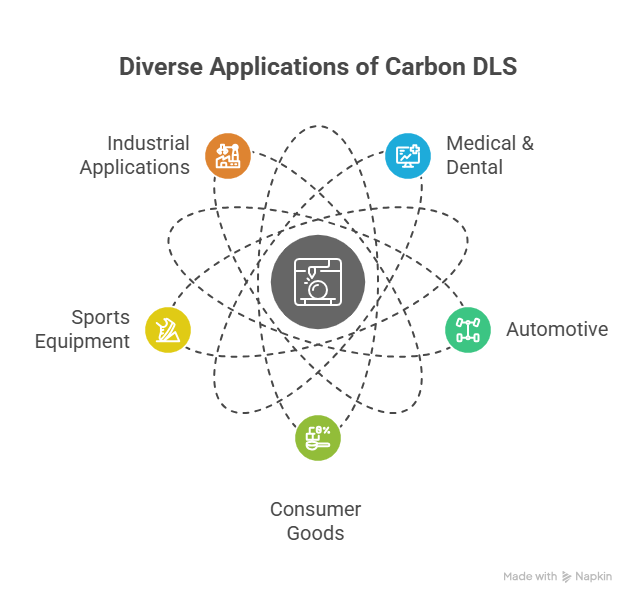 Applications of Carbon DLS