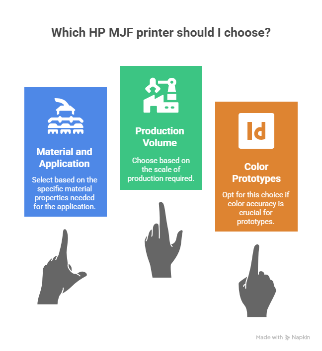 Choosing the Right HP MJF Printer