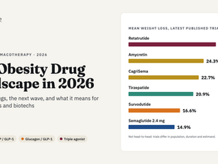 Obesity drug landscape 2026: mean weight loss of retatrutide, amycretin, CagriSema, tirzepatide, survodutide and semaglutide