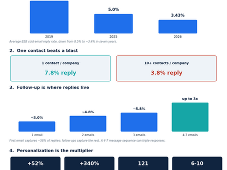 Life Sciences Email Outreach Templates That Actually Get Replies in 2026