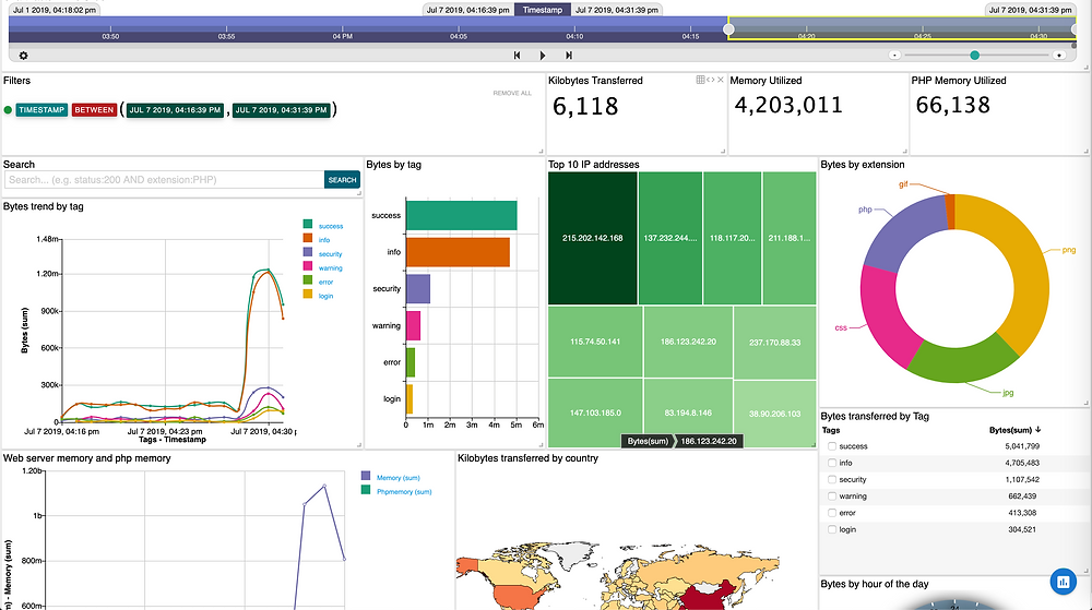 Streaming Visual Lightweight and Embeddable: the new way to do streaming visual analytics