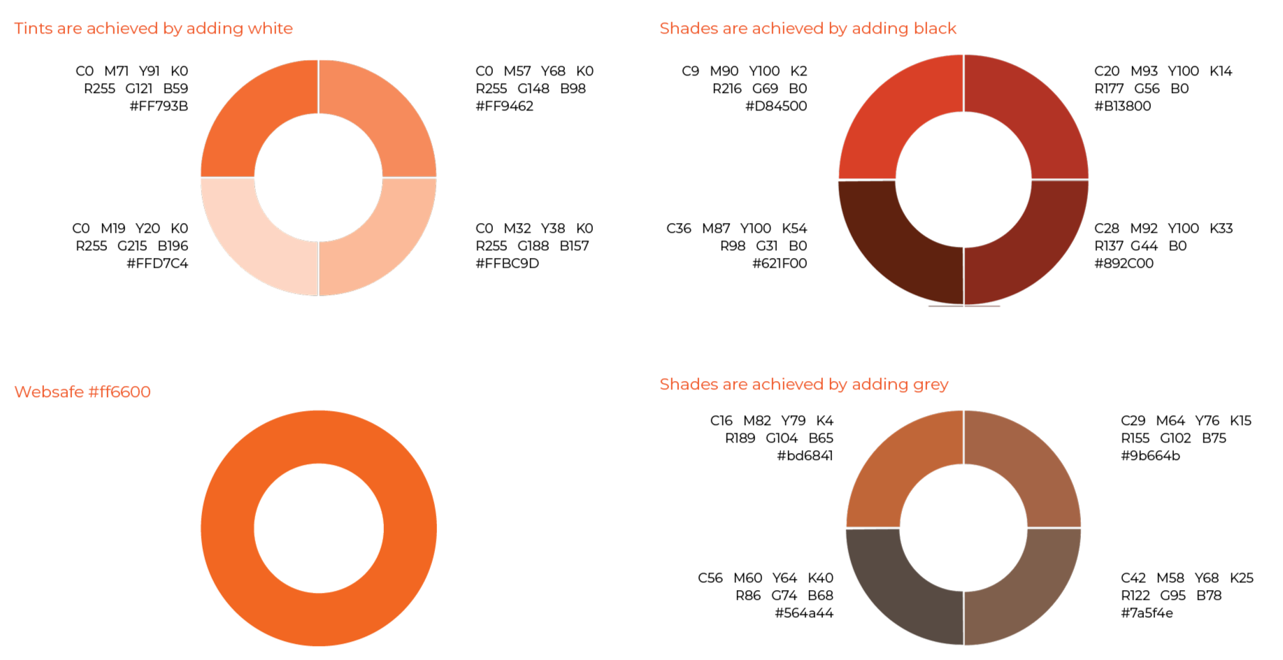 BRAND MANUAL IDB Invest28_edited.png