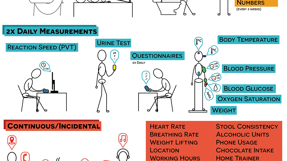 Quantified Scientist: Tracking Myself