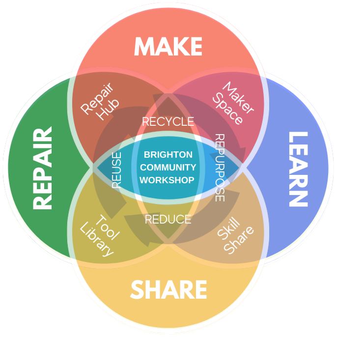 Venn Diagram