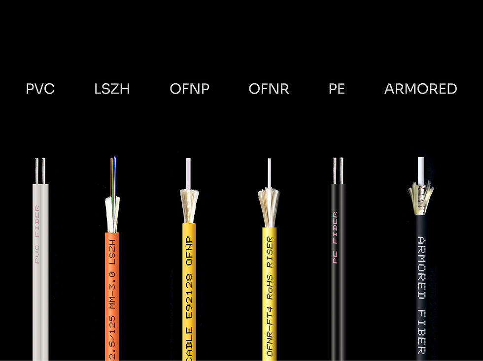 Six labeled cable types on black background: PVC, LSZH, OFNP, OFNR, PE and armored fiber cables shown cut open.