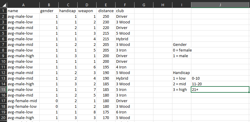 Average distance data