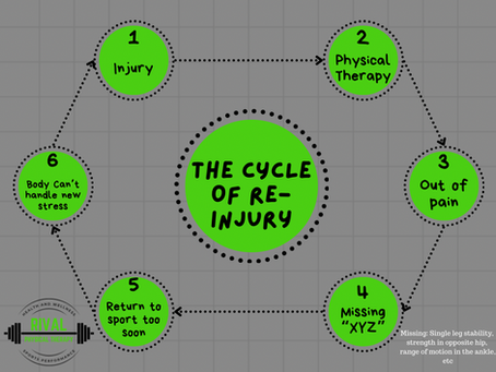 Why You’re Still Getting Re-Injured (and How to Finally Fix It)
