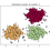 Thumbnail: Clustering Analysis