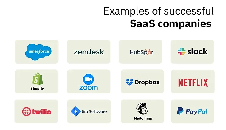 Successful SaaS Products Examples