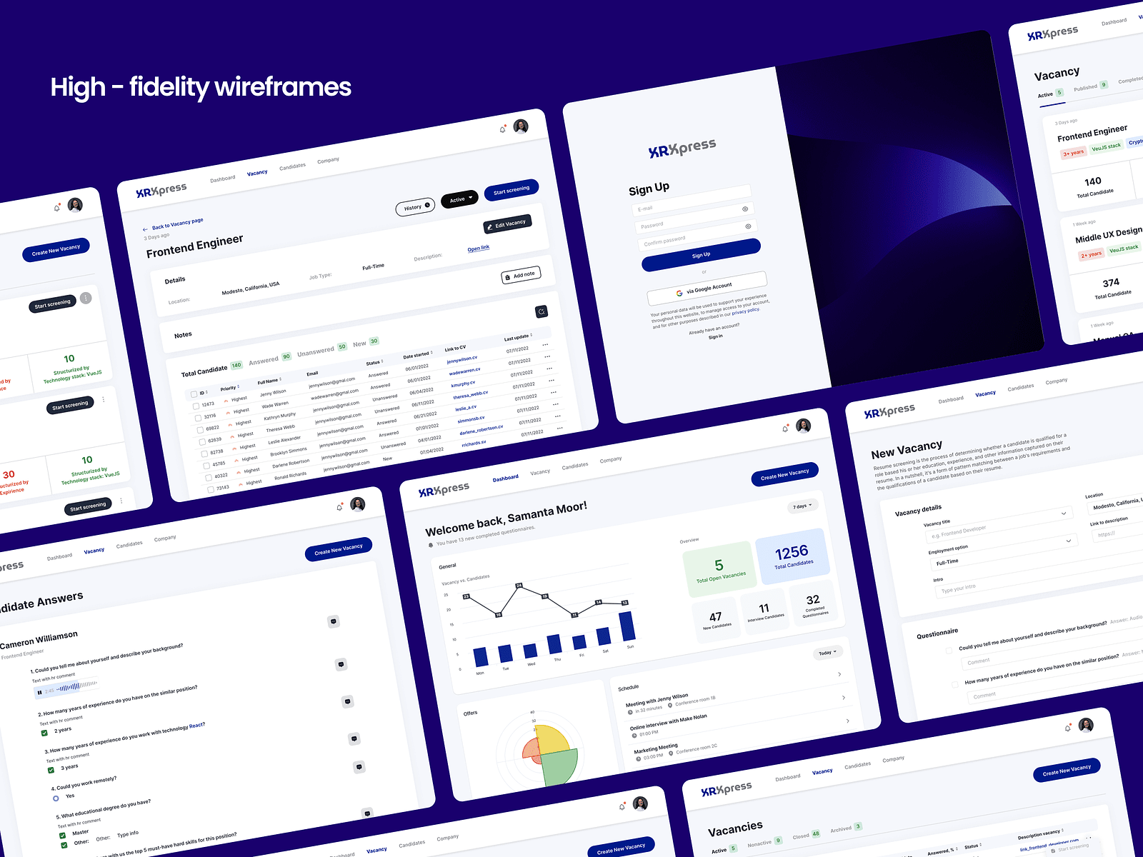 High-fidelity wireframes as one of result of discovery. Source: Design Key