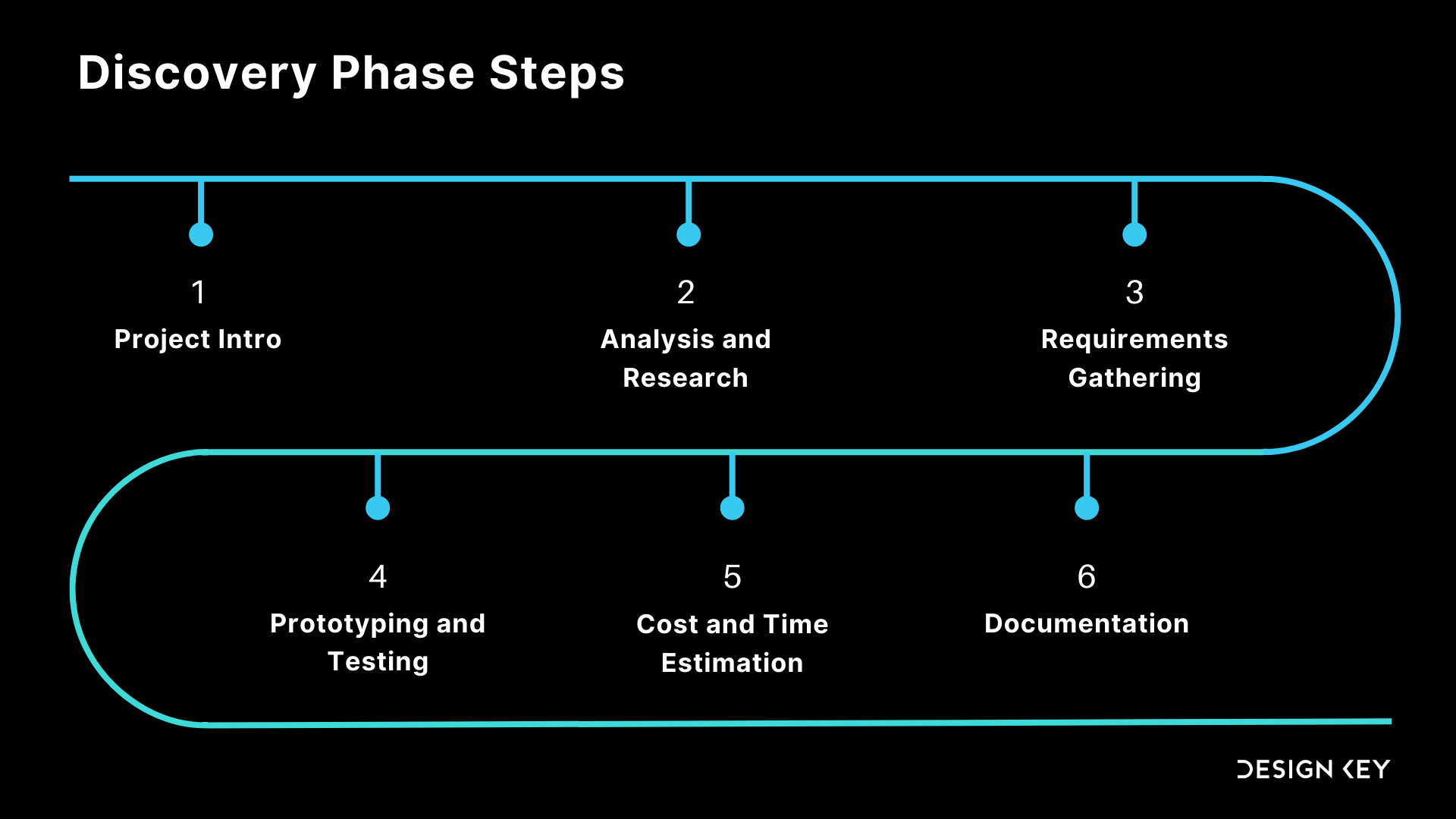 Product discovery process