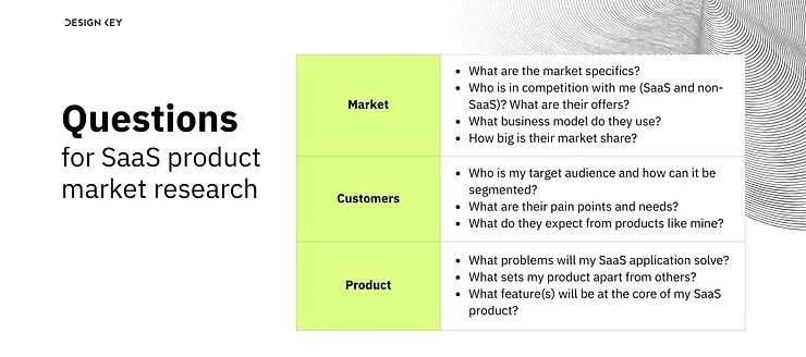 SaaS product market research
