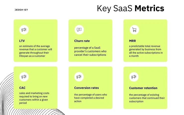 Important SaaS metrics to track
