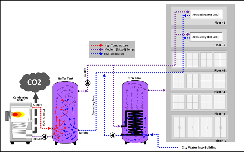 Commercial System.png