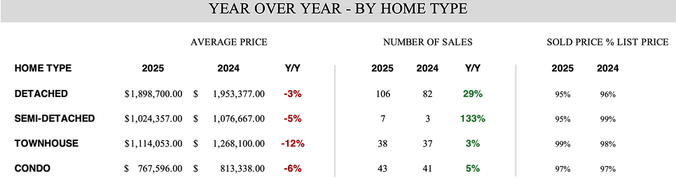 Oakville Home Type.png