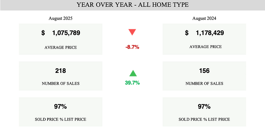 Burlington Overall.png