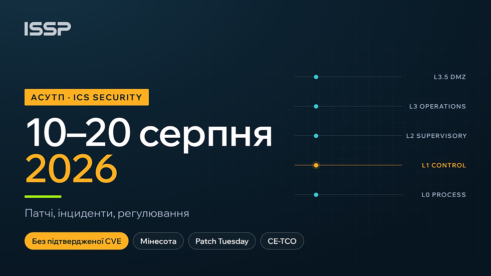 Обкладинка дайджесту «Новини кібербезпеки АСУТП» за 10–20 серпня 2026 з рівнями моделі Пердью, підсвічено рівень керування L1