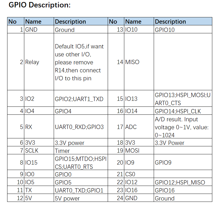 Miniatura: Tasmota Relay Module Works With Home Assistant