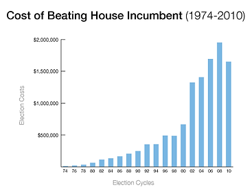 cost to beat incumbent v2.png