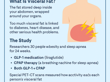 GLP-1 Medications May Activate Visceral Fat