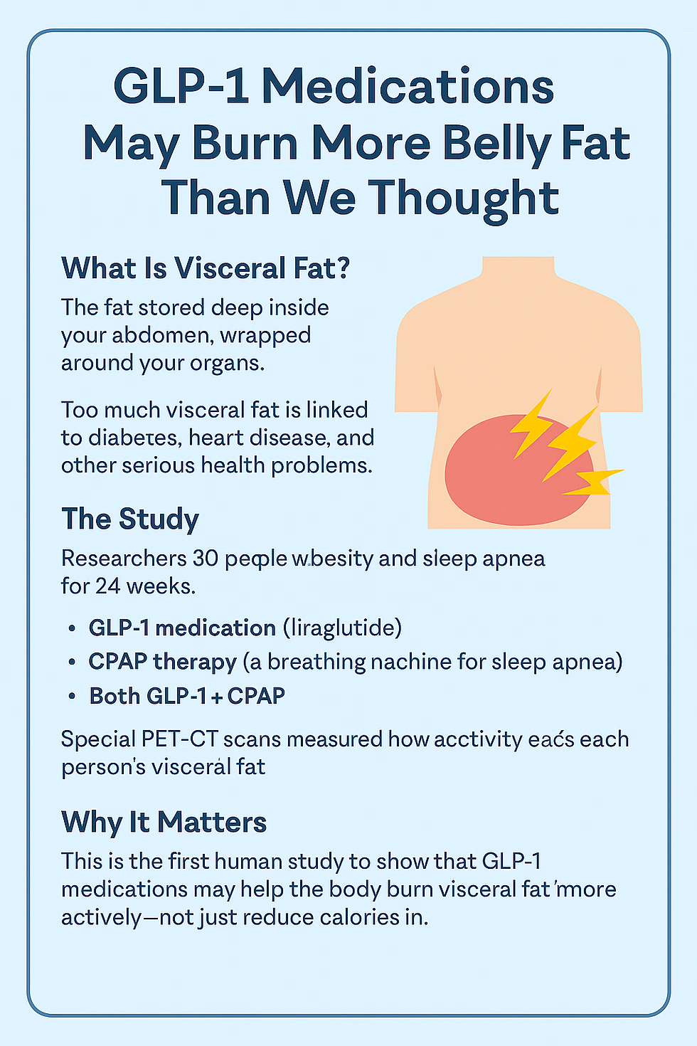 GLP-1 Medications May Activate Visceral Fat