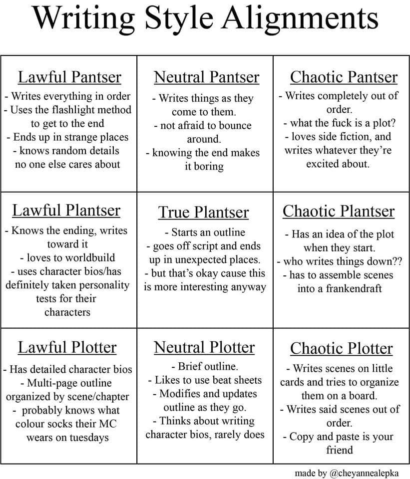 Writing Style Alignments chart
