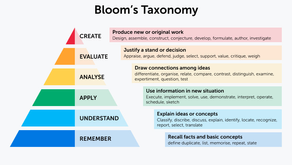 Bloom's Taxonomy Debunked
