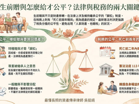生前贈與房屋、拋棄繼承、遺產稅怎麼算？律師解析死亡前二年贈與、特留分與財產傳承法律重點。