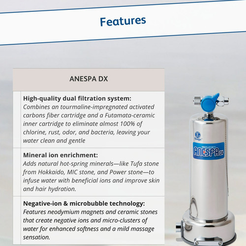 Anespa DX | Kangen Wellness Hub