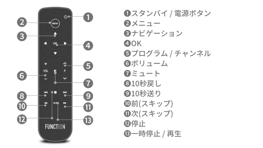 Apple TV Remote.png